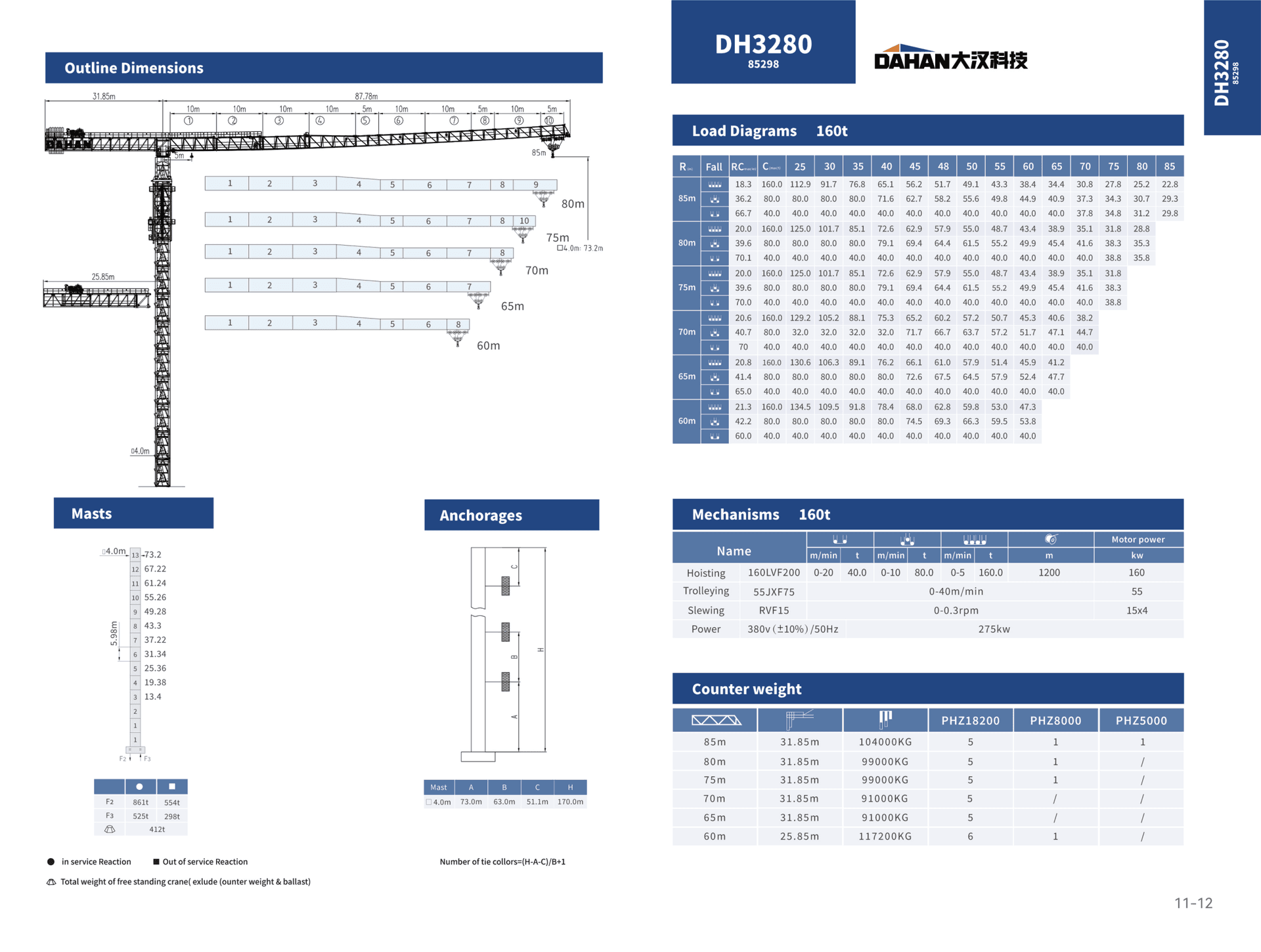 DH3280 (85298)