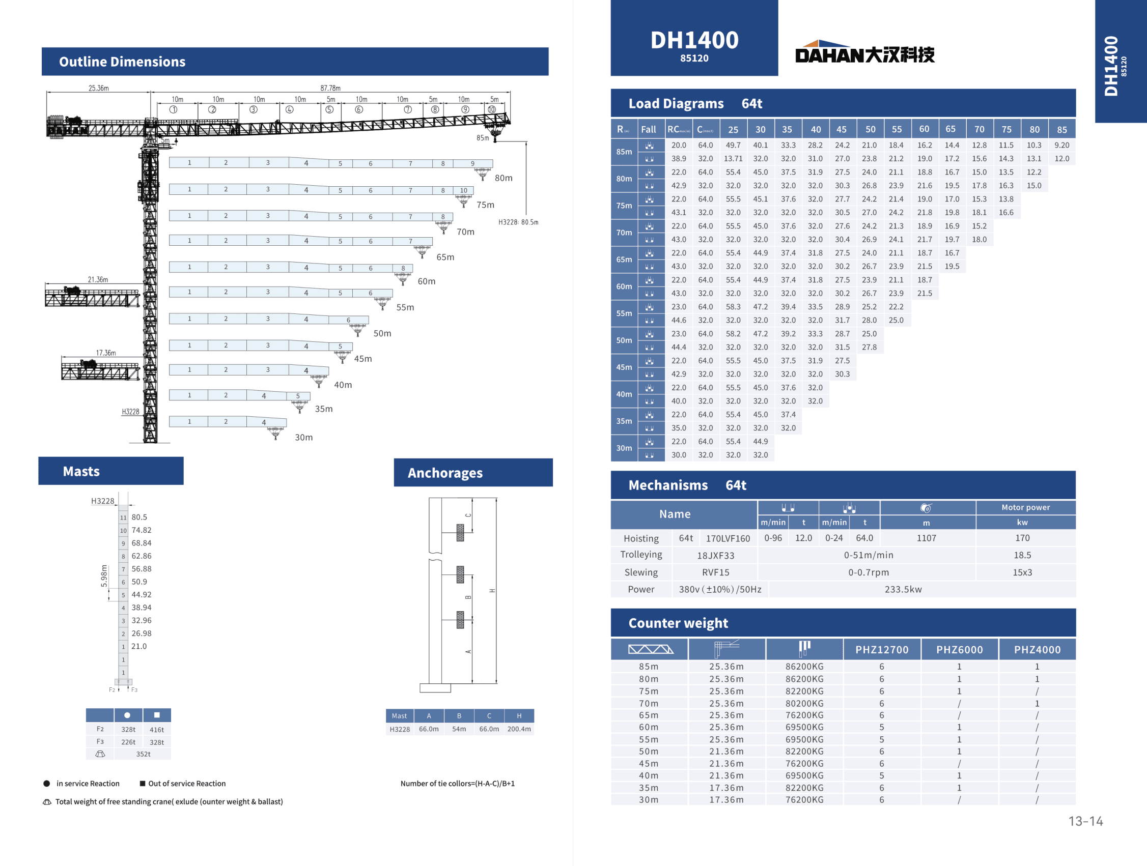 DH1400 (85120) katalog sayfa 1