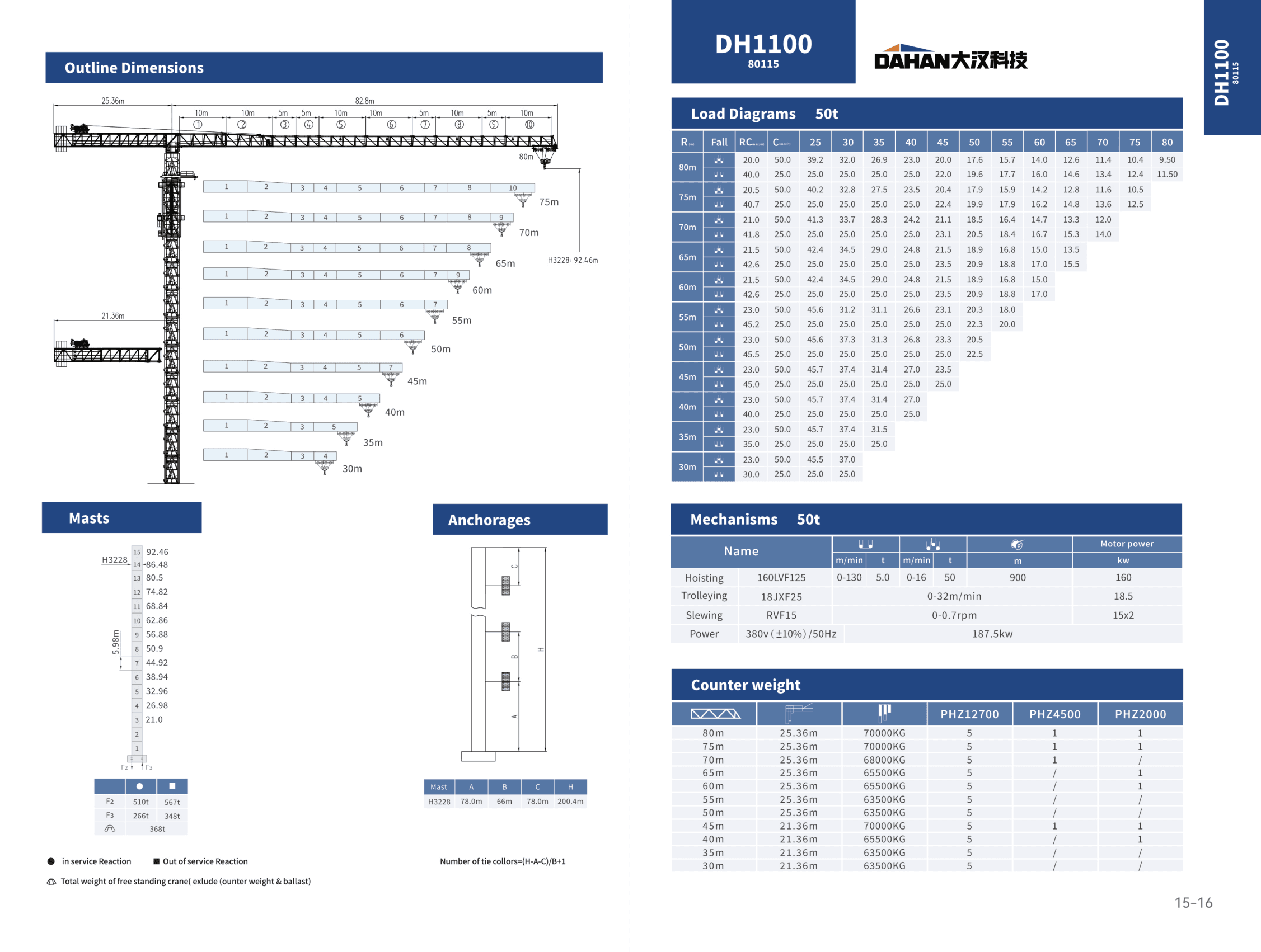 DH1100 (80115) katalog sayfa 1