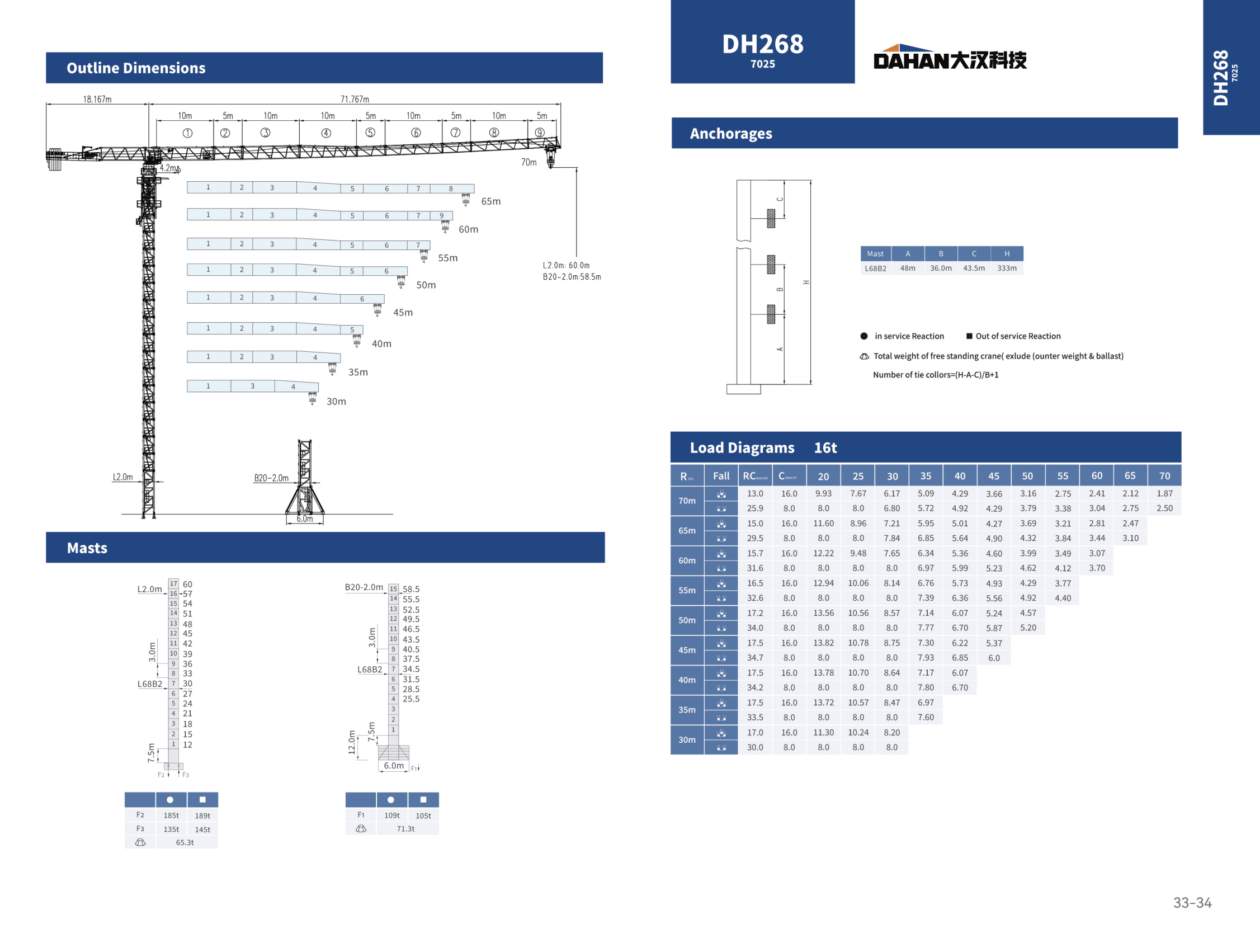 QTZ250(7025) katalog sayfa 1