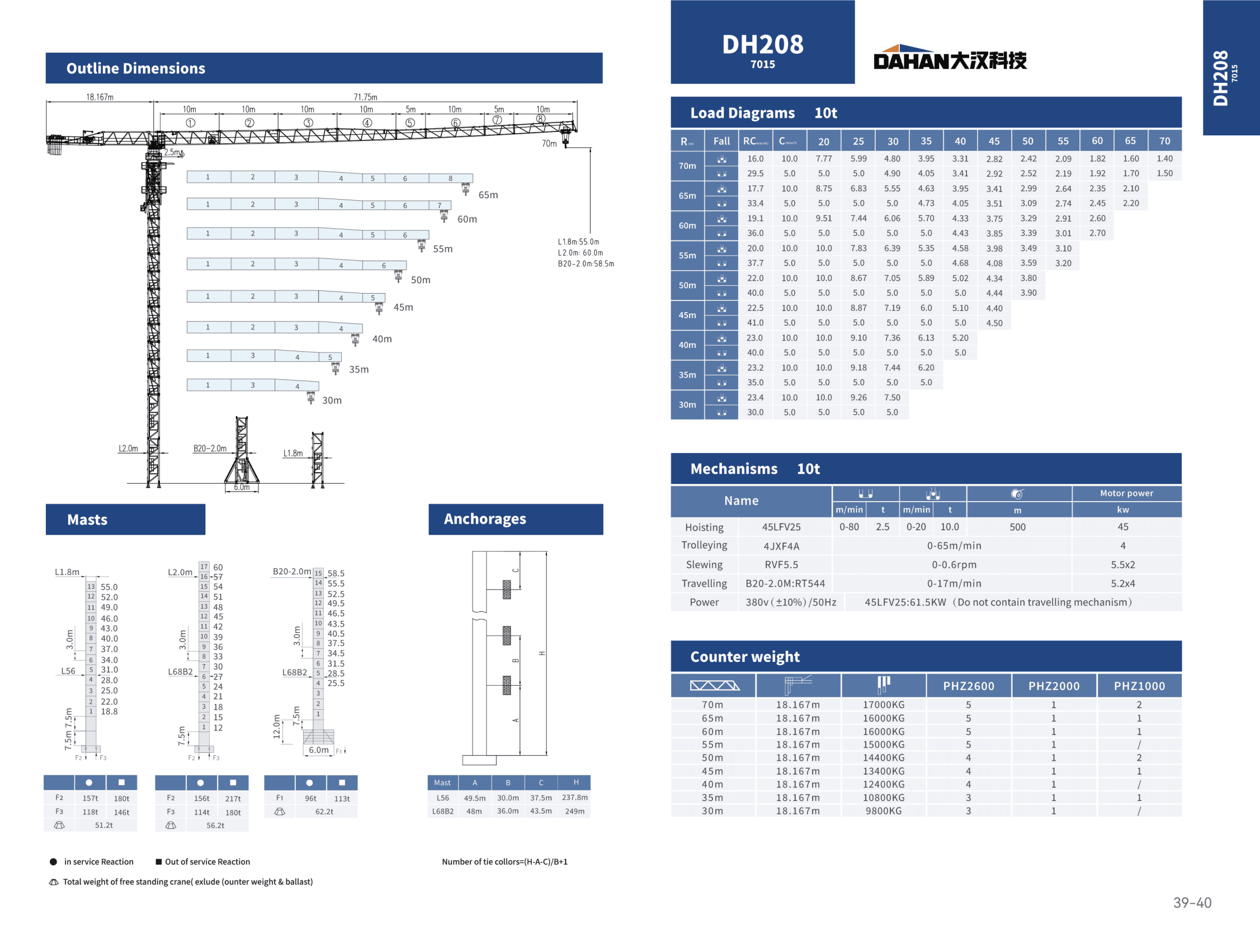 DH208 (7015) katalog sayfa 1