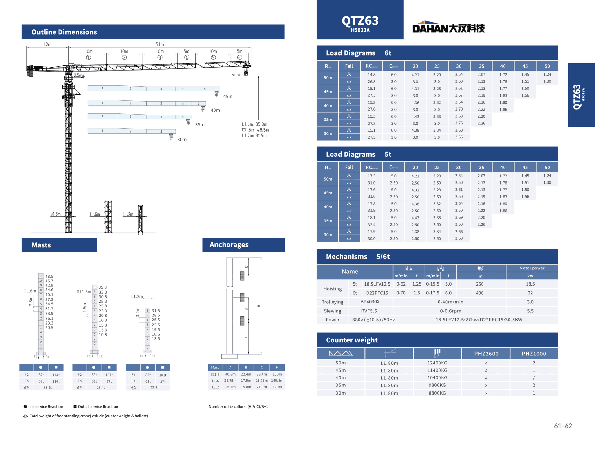 QTZ63 (TC5013)