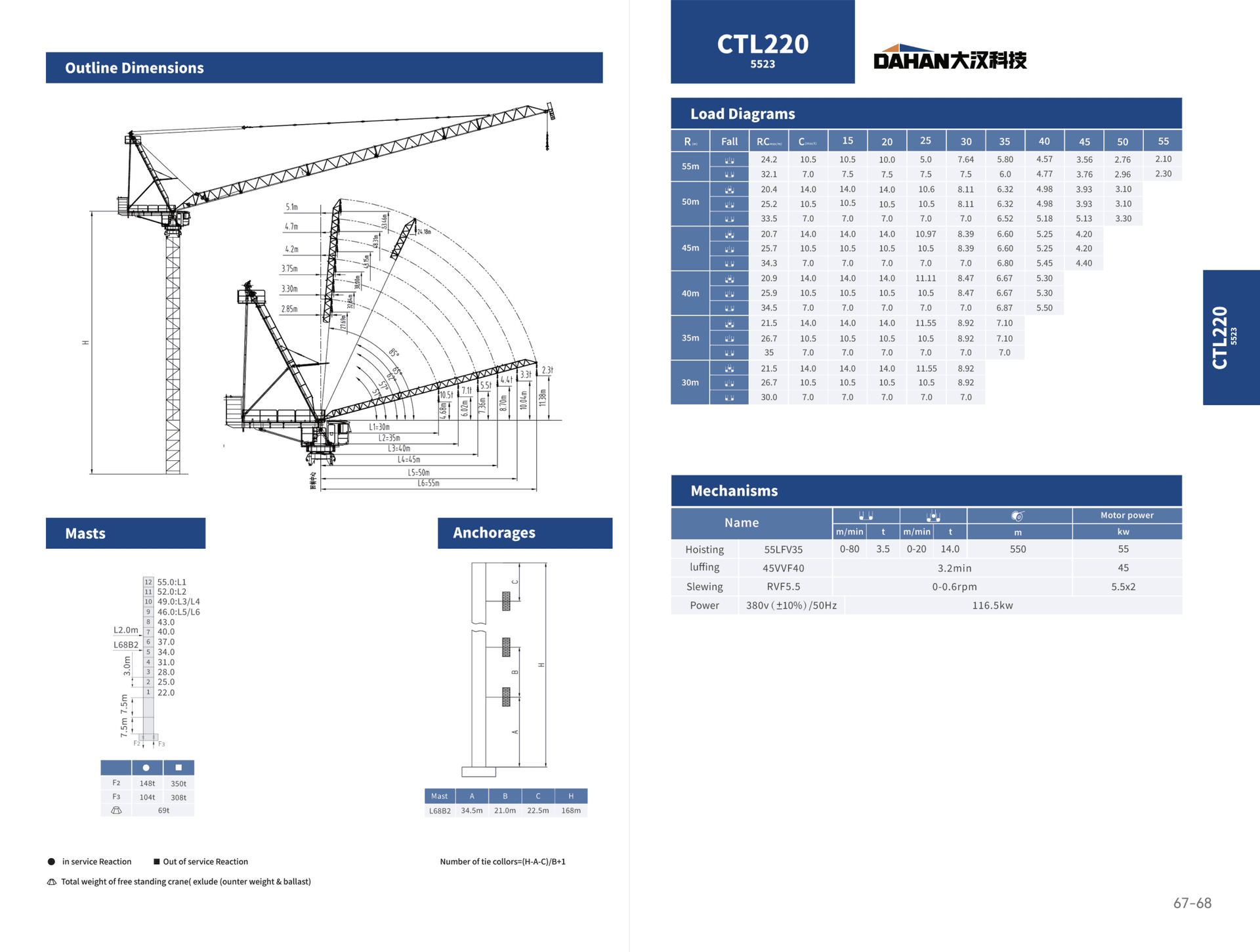 CTL220 (5523)