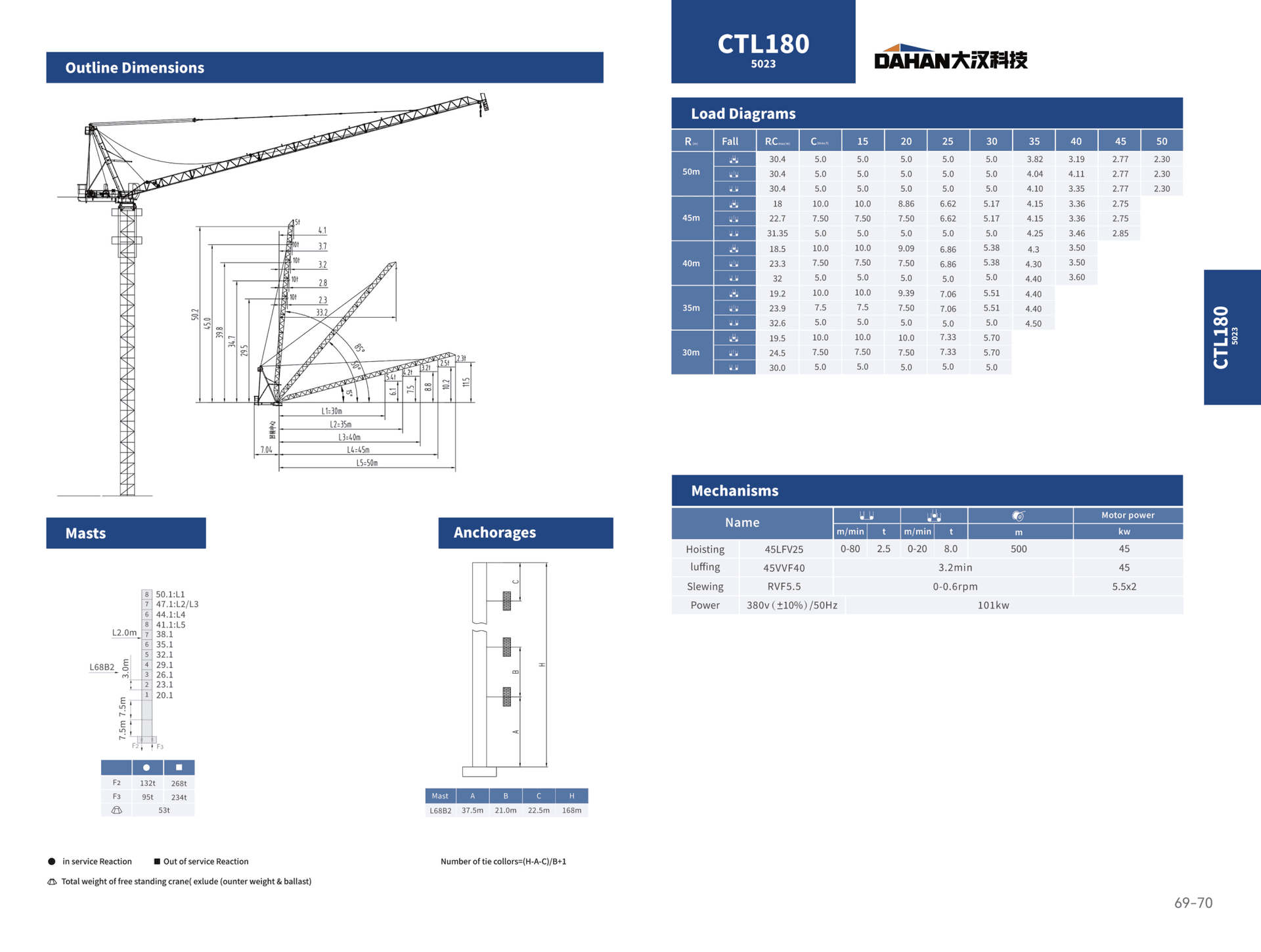 CCTL150(105023)