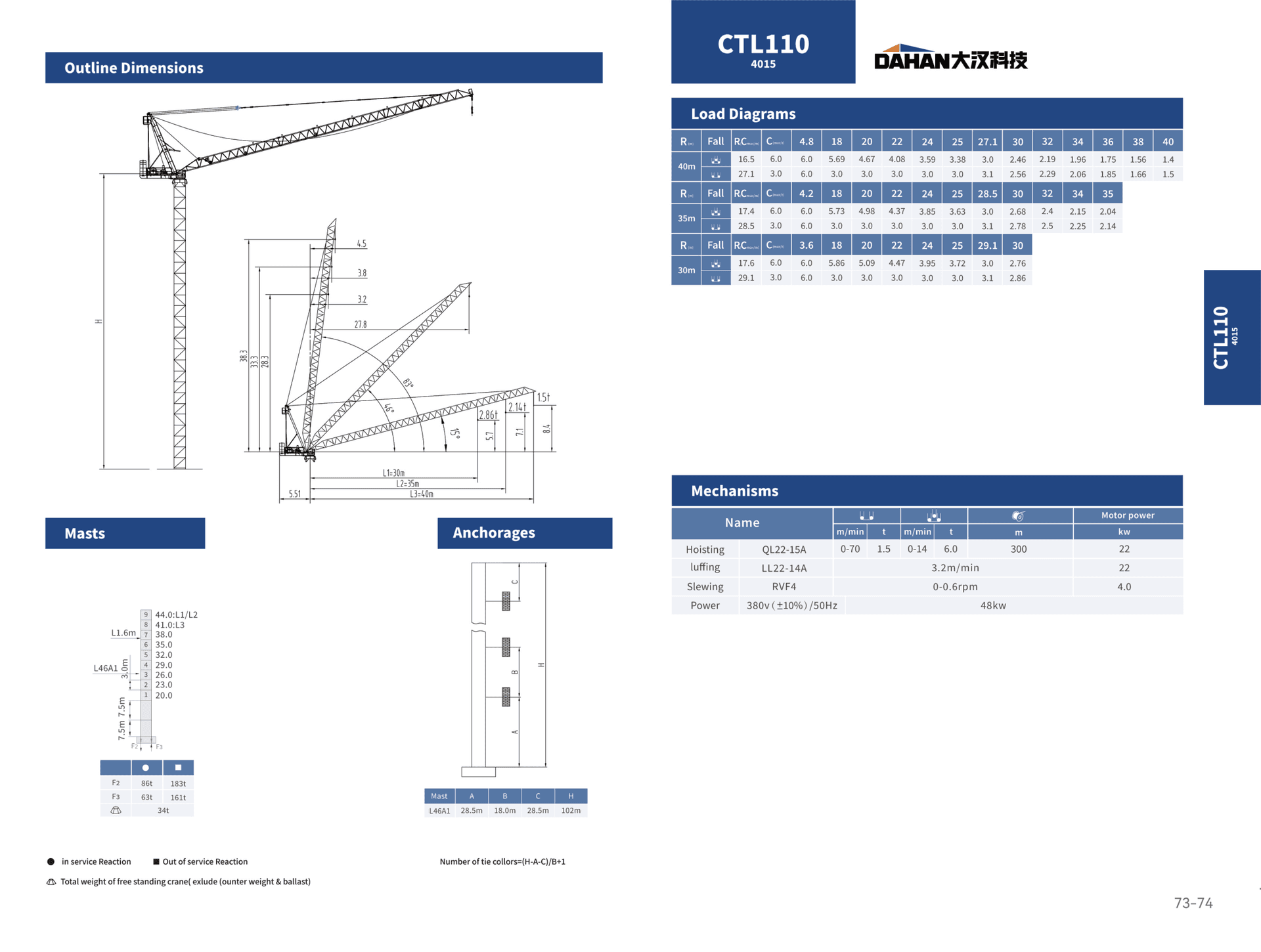 CTL110D(4015)
